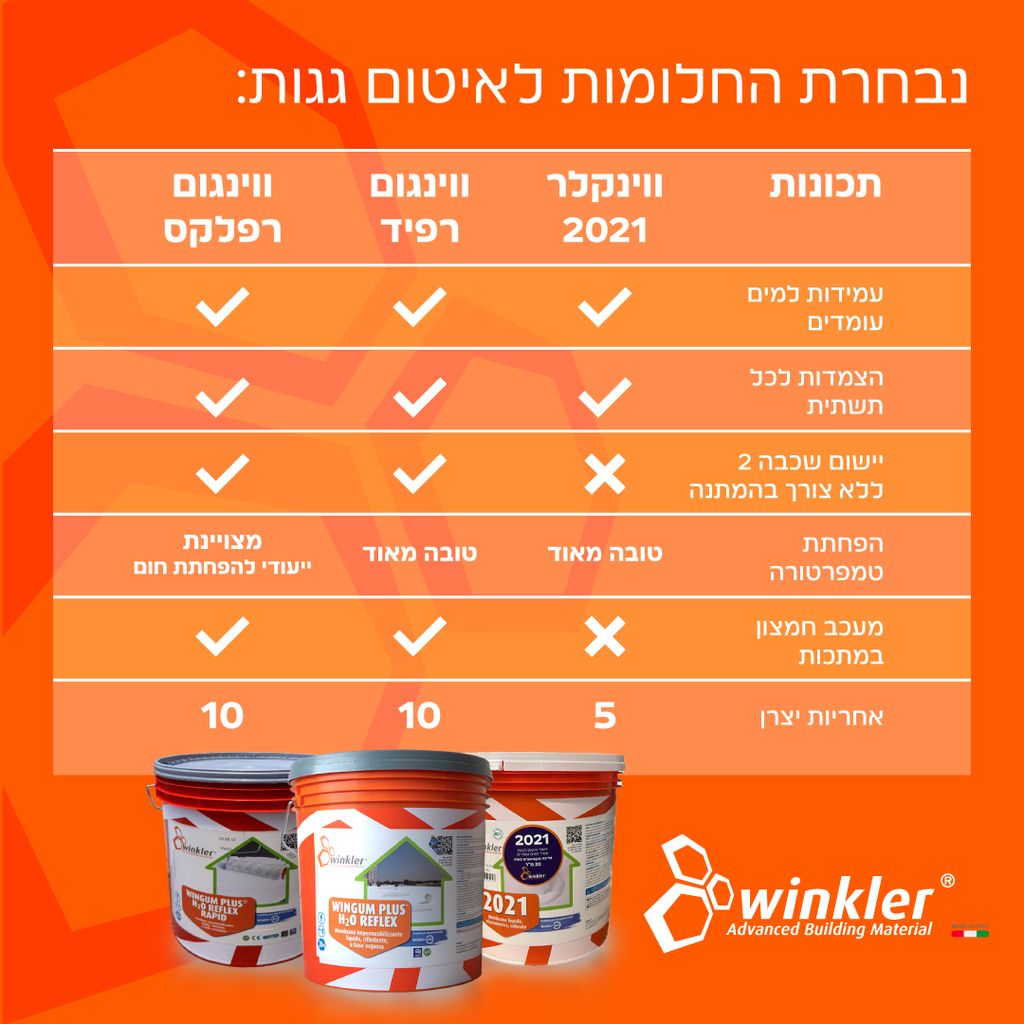 ווינקלר ישראל טבלת השוואת חומרי איטום לגגות של ווינקלר